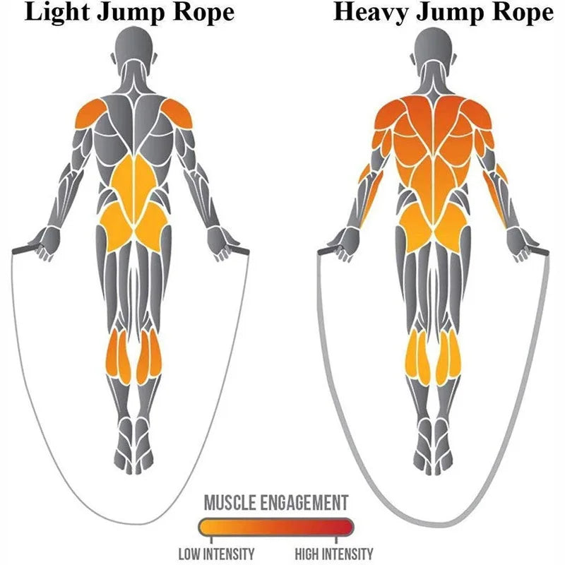 NEW Sports Rope 3M* 25Mm Skipping Heavy Jump Rope Weighted Battle Power Improve Strenght Training Fitness Home Gym Equipment